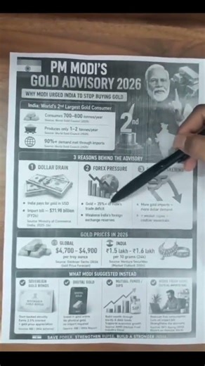 India imports gold worth billions every year impacting trade deficit & rupee strength.