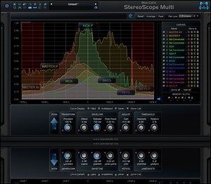 Blue Cat Audio releases Free Updates for Multi-track Audio Analysis Plug-Ins