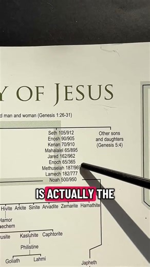 This is one of the best Bible study tools that I have ever used!! 5 stars all day long #christiantok