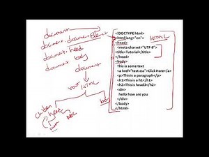 JavaScript - Document Object Model - Introduction - Session 1