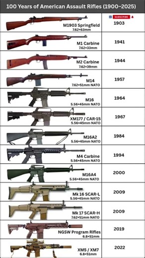 100 Years of American Assault Rifles (1920–2025) | M2 to XM7 Century of Firepower #shorts​ #study