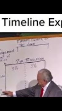 God’s Timeline Explained