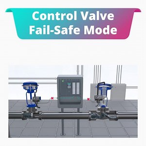 Control valve fail-safe mode The type of “fail-safe” mode depends on the application for which the control valve is used. The actuator causes the valve to close in a “Fail-Closed Control Valve”. The actuator causes the valve to open in a “Fail-Open Control Valve”. Watch the video and complete the following statement: Because of how pneumatic actuators are built, a control valve will fail: a) Open b) Closed c) to a specific position when a loss of the control signal occurs. Tag someone who needs 