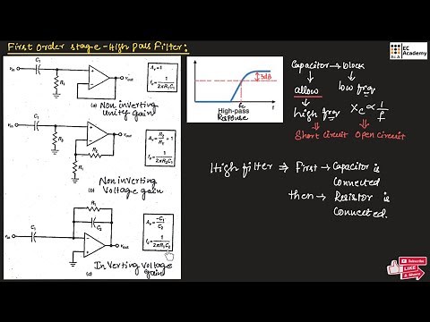 First order filter (Lowpass & High-pass filter) || EC Academy
