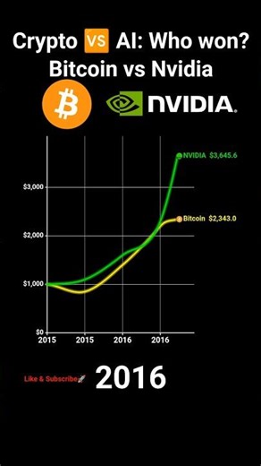 $1,000 Invested in 2015: Bitcoin vs Nvidia (INSANE Results)