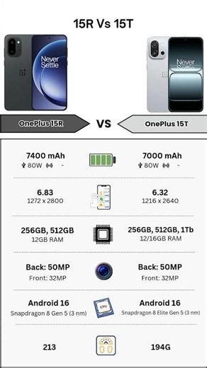 OnePlus 15R Vs OnePlus 15T | Full Specs Comparison | Tecify