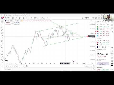 Share Market Chart Study