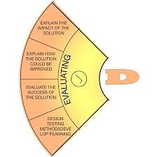 Exhibits - World Languages