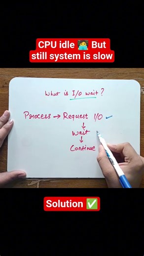 Linux server is slow - Solution