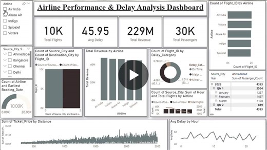 Airline Performance Delay Analysis Dashboard with Python Power BI | Earth Patel posted on the topic | LinkedIn