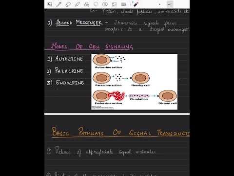 Cell Signaling INTRODUCTION #csirnet #gate #icmr #cuet #dbt mfr