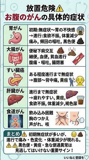 【放置厳禁】お腹のがんを見逃さないで！胃・大腸・すい臓など「早期発見」のための重要サイン5選