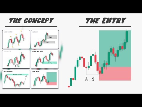 3 Smart Money Strategies That Will Dominate 2026 (Step-by-Step)