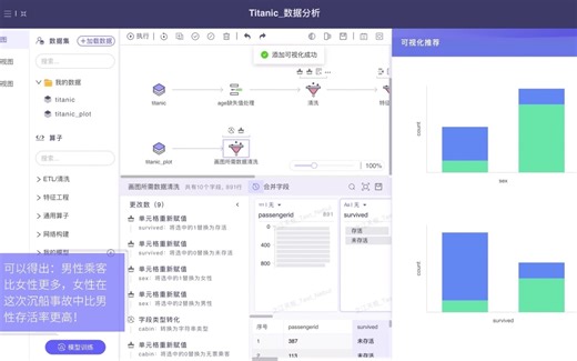 见微可视分析平台系列教程——数据可视化