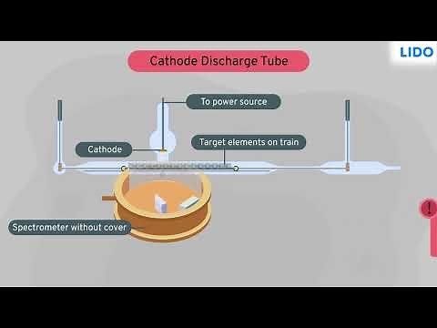 Henry Moseley Experiment | Periodic Table | Class 9, 10 Science ICSE