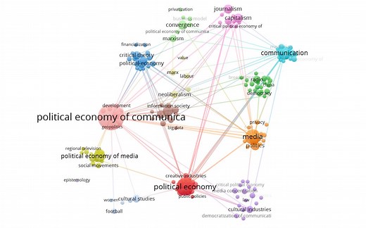 潦草制作——vosviewer网络布局利用pajek重新调整