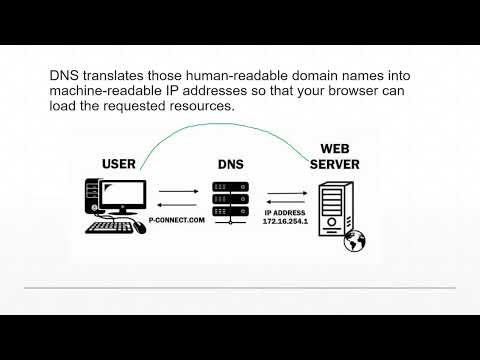 DNS Explained | how DNS works | Malayalam