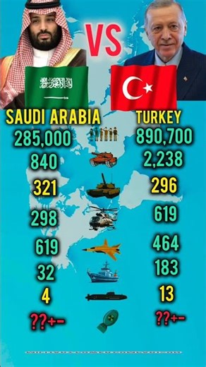 Who Is Stronger in 2026? Saudi Arabia vs Turkey Military Power
