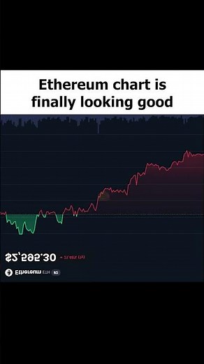 Ethereum Chart is Finally Looking Good!