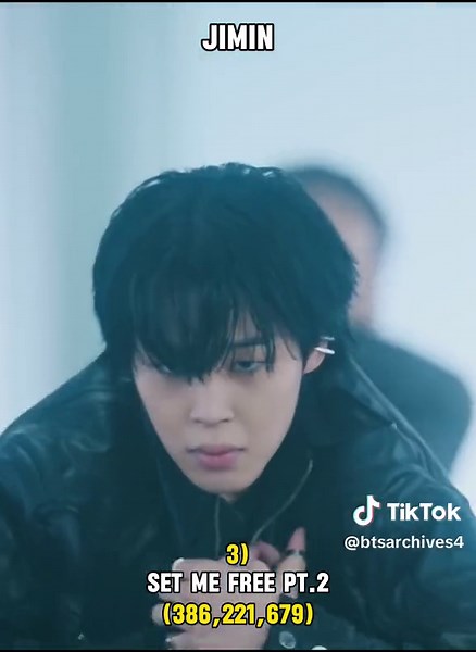 Top 5 Most Streamed Songs by Jimin of BTS