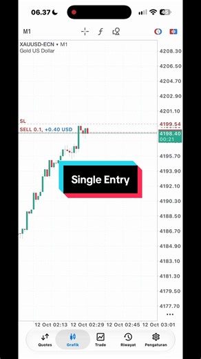 Single entry Automatic #xauusd | Automatic Car
