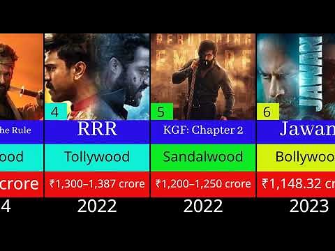 See the 40 Biggest Indian Movie Hits of All Time!