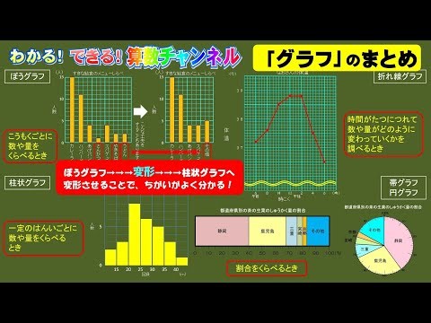 「グラフ」のまとめ