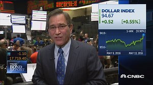 Santelli: Activity sparked from negative interest rates