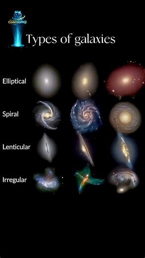 The 4 Types of Galaxies in the Universe #universe #space #cosmiohq #space #science #galaxies