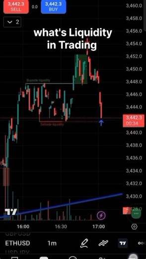 what's Liquidity in Trading #how liquidity work for scalping #tradingstrategies