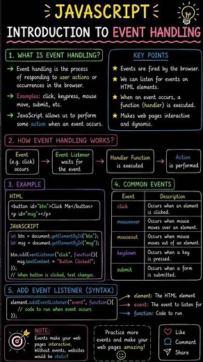 JavaScript Tutorial Part 47 | Introduction to Event Handling #javascript #coding #shorts