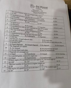 Bal BharatiPUBLIC SCHOOLLuthiansMathematics - VIII1512... | Filo