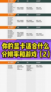 你的显卡适合什么分辨率和游戏（2）