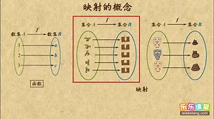 高中数学：011.映射的概念