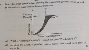 Study the graph given below, showing the population growth curv... | Filo
