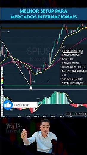 Exact MACD Setup for Day Trading