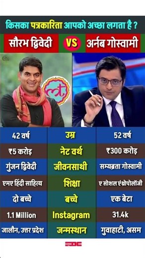 Saurabh Dwivedi Vs Arnab Goswami 🫶🏻🤔 ||#saurabhdwivedi #arnabgoswami#shorts #ytshorts#comedian#news