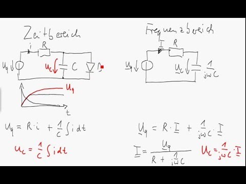 Zeitbereich und Frequenzbereich