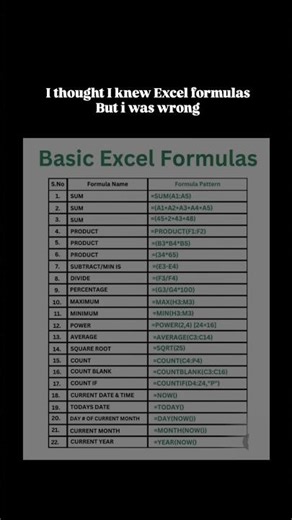 1000s people already love using Xlsheetai appbecause remembering Excel formulas shouldn’t feel like