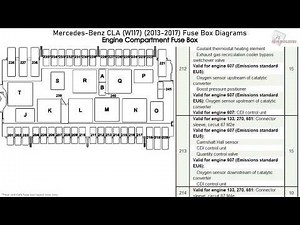 Mercedes-Benz CLA-Class (W117) (2013-2017) Fuse Box Diagrams