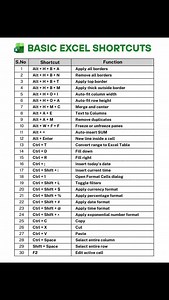 1.4K reactions · 189 shares | ✅️ Excel Basic Shortcuts Keys  #BMW...