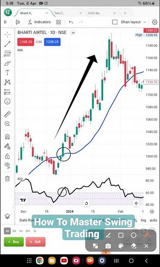 How To Master Swing Trading | Swing Trading Strategy |