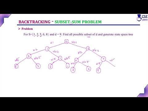 Subset Sum Problem Example 2 | Backtracking | Lec 86 | Design & Analysis of Algorithm