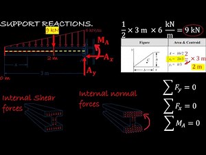 Engineering Mechanics: Statics | Chapter 7: Internal Forces | problem: F7-9