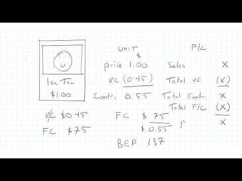 Marginal and Absorption Costing explained