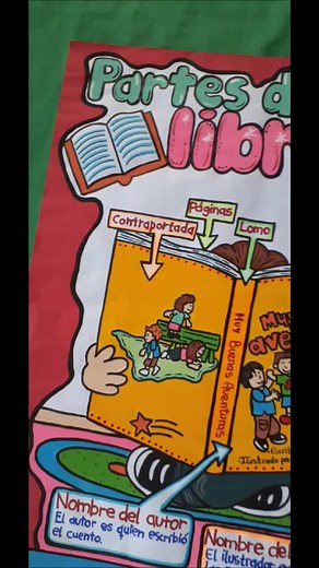 partes del libro #trabajosescolares📚✂️📏 #emprendimiento #parati #creative #hechoamanoconamor❤️ #fyp