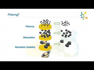 webinar recording: ADME modeling with 2D and 3D multi-parameter optimization in compound design