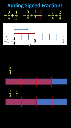 Mathispower4u on Instagram: "Adding Signed Fractions Using Formal Rules and the Number Line (7NSA1) This video explains how to add signed fractions using formal rules and the number line. https://mathispower4u.com #add, #adding, #sum, #signed, #fractions, #formal, #rules, #absolute, #value, #logic, #rules, #number, #line, #right, #left, #positive, #negative, #math, #maths, #7th, #grade, #james, #sousa, #mathispower4u, #7nsa1"