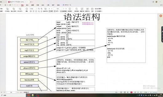 Verilog语法(1)-整体结构