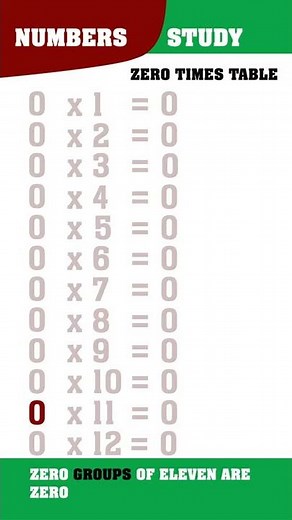 Zero Times Table Song